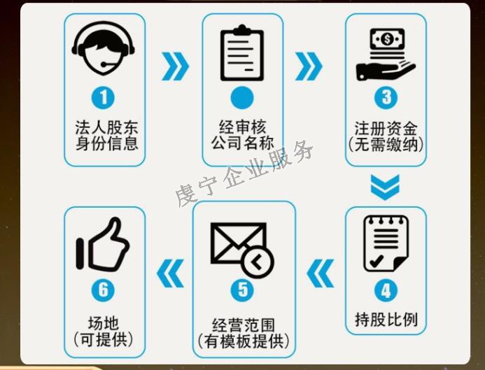 贛州辦理公司注冊：11虔寧注冊步驟-2