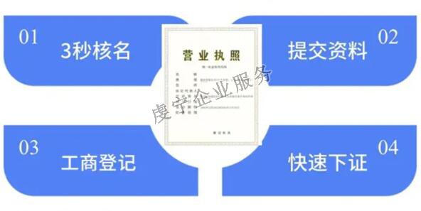 贛州注冊公司開一家公司需要跑哪些地方呢？