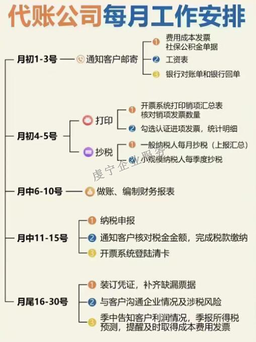 「贛州代理記賬」幫助企業(yè)**地處理稅務事務嗎？